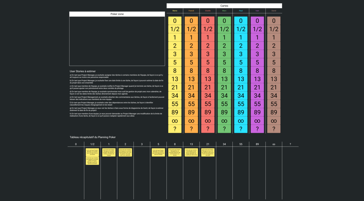 Planning Poker example