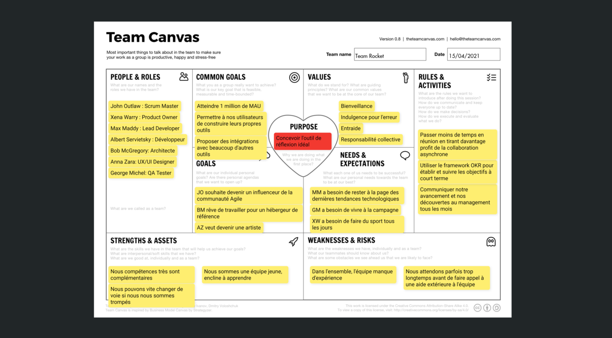 Team Canvas example